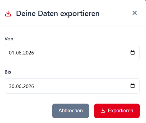 Auswertungen 2